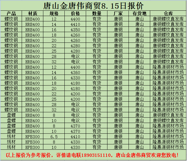 金唐偉5月3日宏昇庫報價