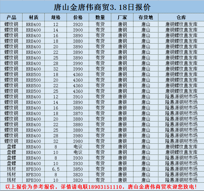 金唐偉5月3日宏昇庫報價