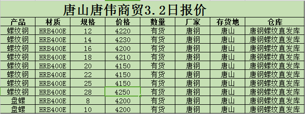 金唐偉5月3日宏昇庫(kù)報(bào)價(jià)