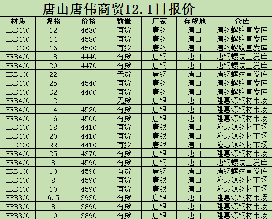 金唐偉5月3日宏昇庫報價