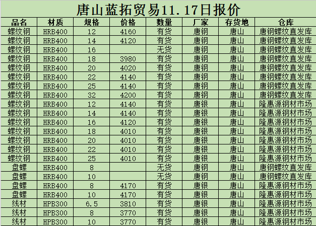 金唐偉5月3日宏昇庫報(bào)價(jià)