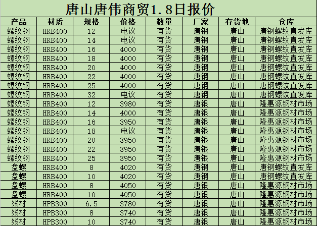 金唐偉5月3日宏昇庫(kù)報(bào)價(jià)