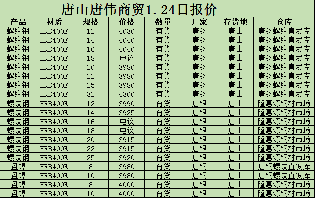 金唐偉5月3日宏昇庫報(bào)價(jià)