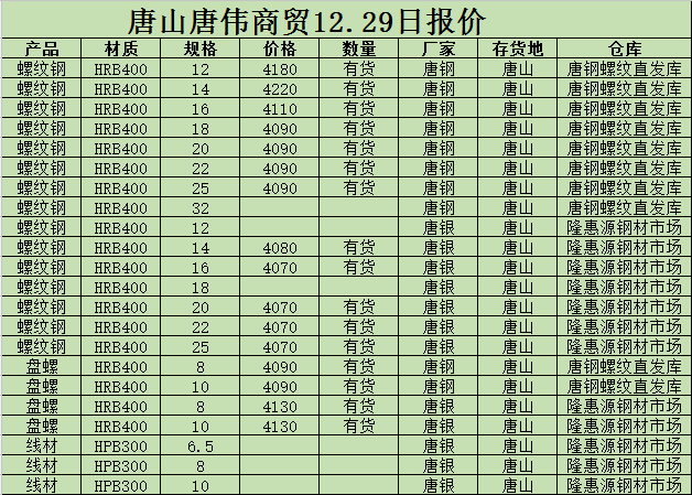 金唐偉5月3日宏昇庫報價