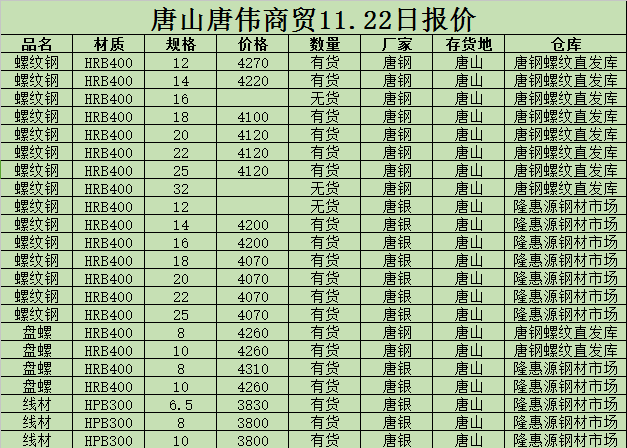 金唐偉5月3日宏昇庫(kù)報(bào)價(jià)