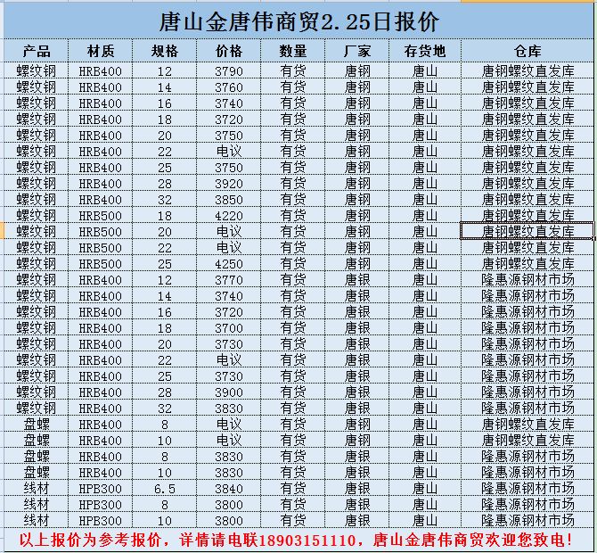 金唐偉5月3日宏昇庫報價