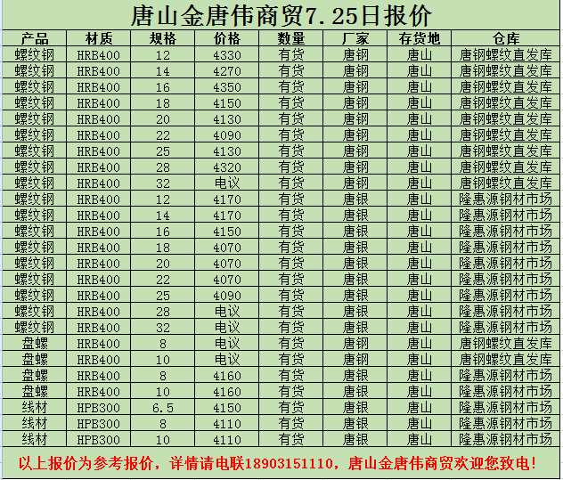 金唐偉5月3日宏昇庫報價