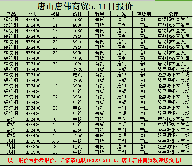 金唐偉5月3日宏昇庫報價