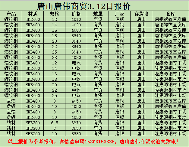 金唐偉5月3日宏昇庫報(bào)價(jià)