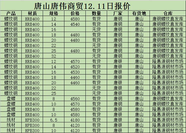 金唐偉5月3日宏昇庫報價