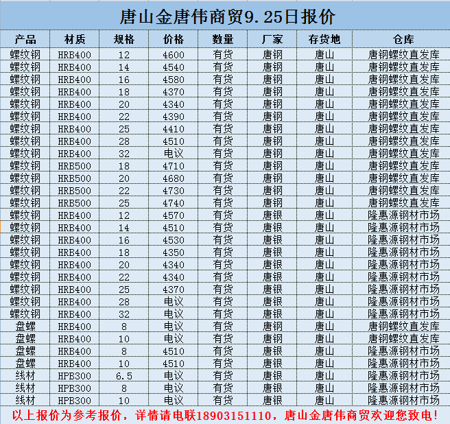 金唐偉5月3日宏昇庫報價