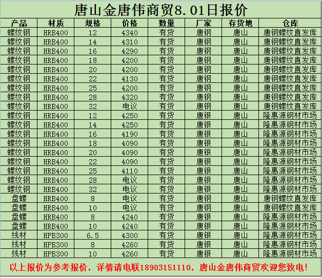 金唐偉5月3日宏昇庫報價