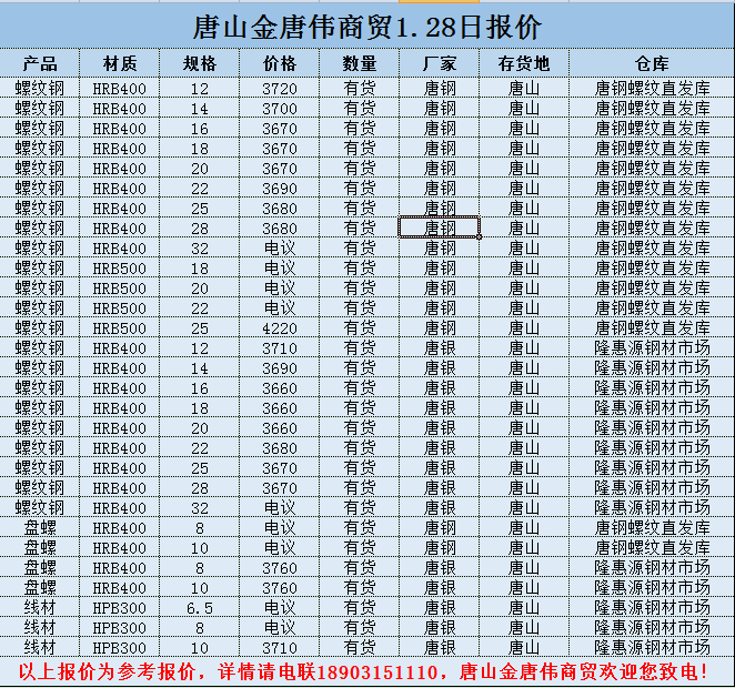 金唐偉5月3日宏昇庫報價