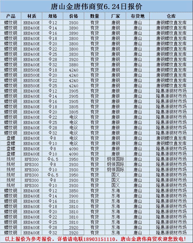 金唐偉5月3日宏昇庫報價