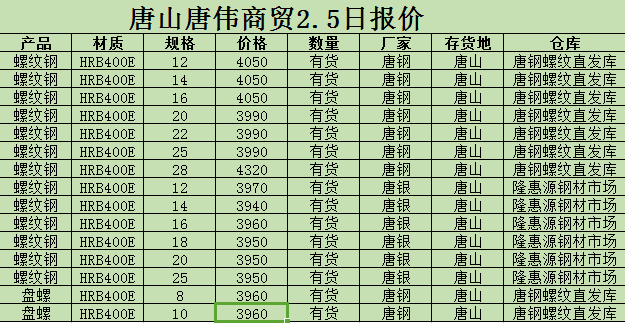 金唐偉5月3日宏昇庫報價