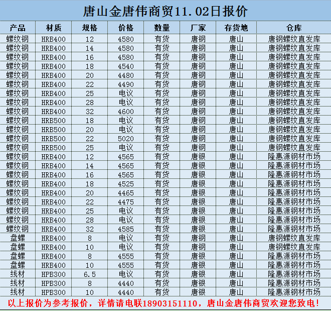 金唐偉5月3日宏昇庫(kù)報(bào)價(jià)