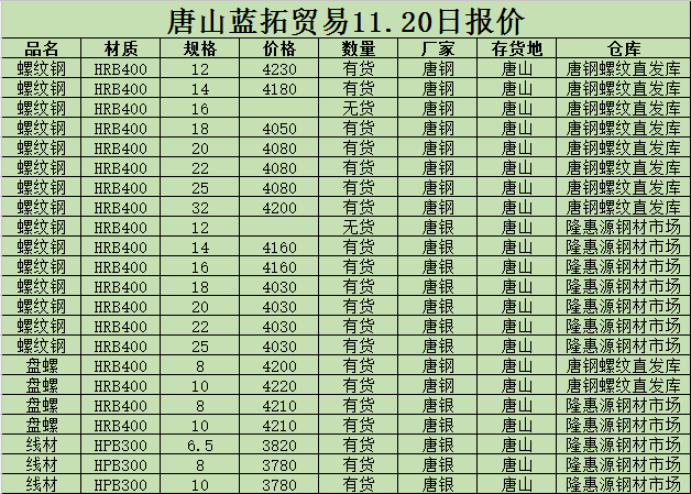 金唐偉5月3日宏昇庫報(bào)價(jià)