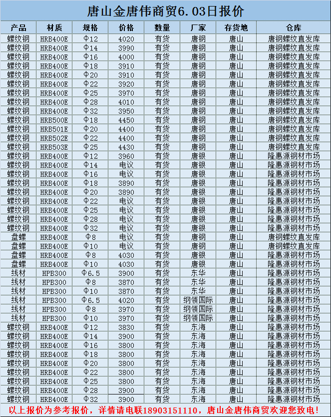 金唐偉5月3日宏昇庫報價