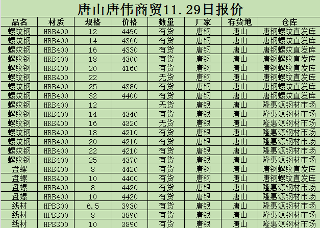 金唐偉5月3日宏昇庫報價