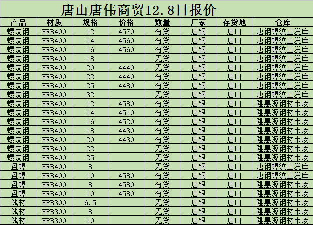 金唐偉5月3日宏昇庫(kù)報(bào)價(jià)