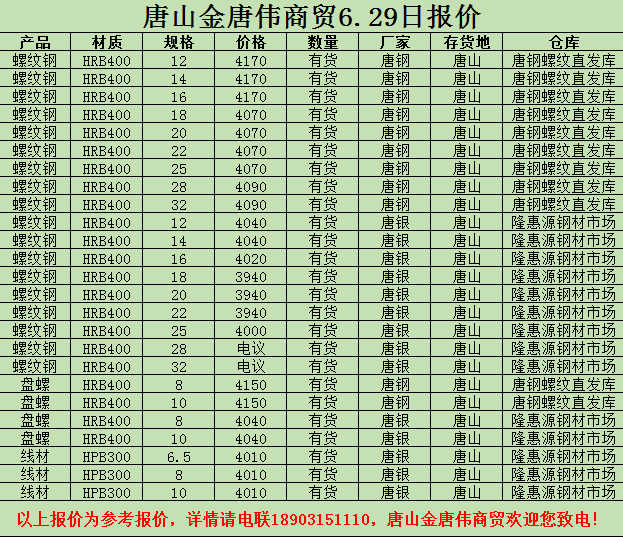 金唐偉5月3日宏昇庫報(bào)價