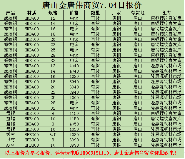 金唐偉5月3日宏昇庫報(bào)價