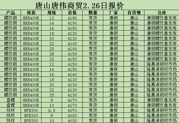 金唐偉5月3日宏昇庫報價