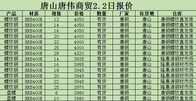 金唐偉5月3日宏昇庫(kù)報(bào)價(jià)