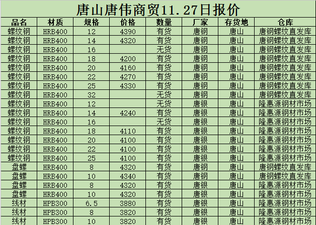 金唐偉5月3日宏昇庫報(bào)價(jià)