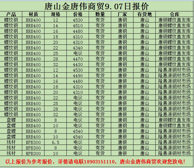 金唐偉5月3日宏昇庫報(bào)價(jià)