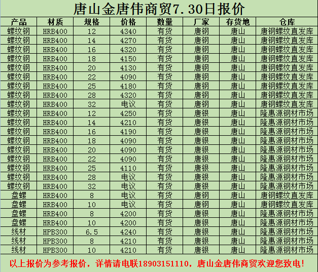 金唐偉5月3日宏昇庫報價