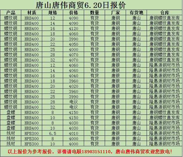 金唐偉5月3日宏昇庫報價