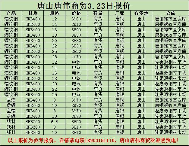 金唐偉5月3日宏昇庫報價