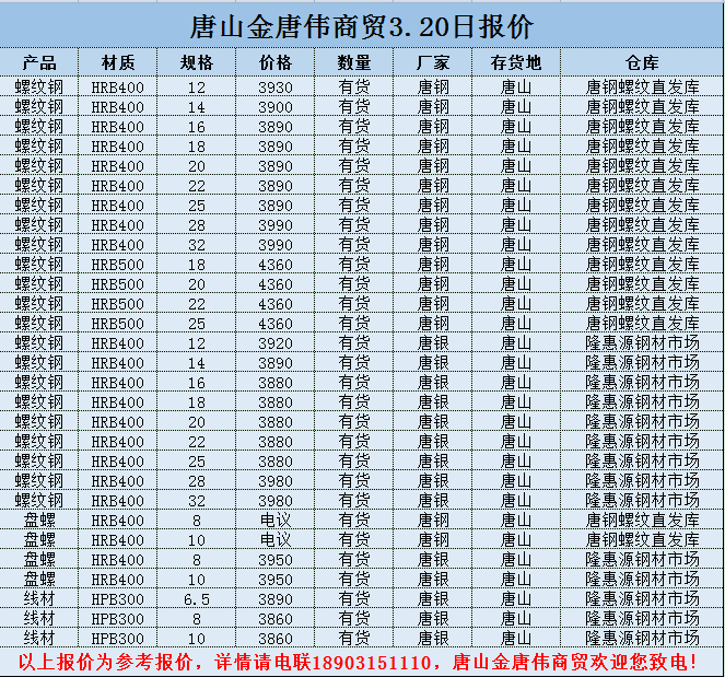 金唐偉5月3日宏昇庫報(bào)價(jià)