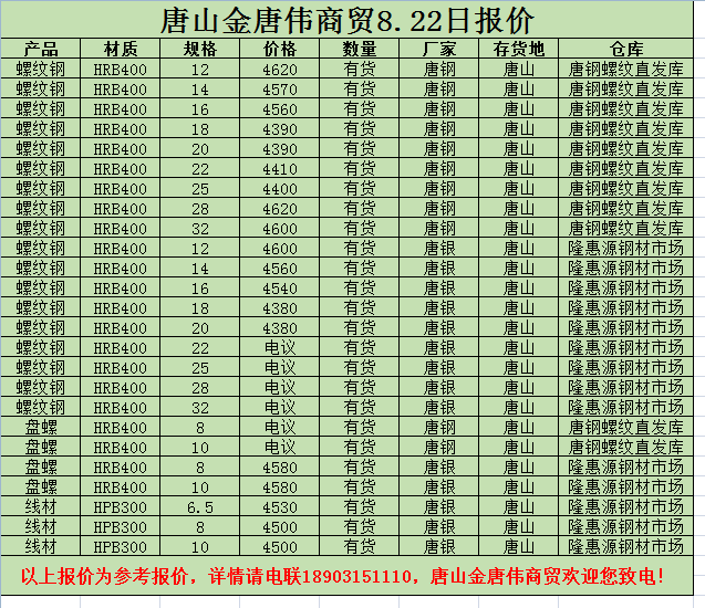 金唐偉5月3日宏昇庫報(bào)價(jià)