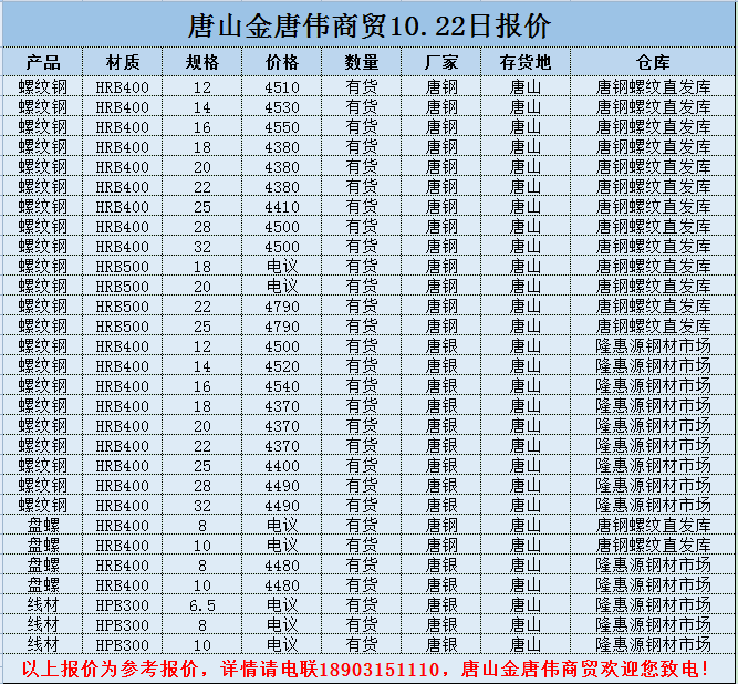 金唐偉5月3日宏昇庫(kù)報(bào)價(jià)