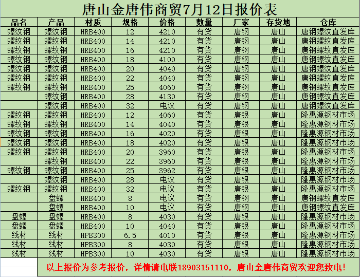 金唐偉5月3日宏昇庫報(bào)價(jià)