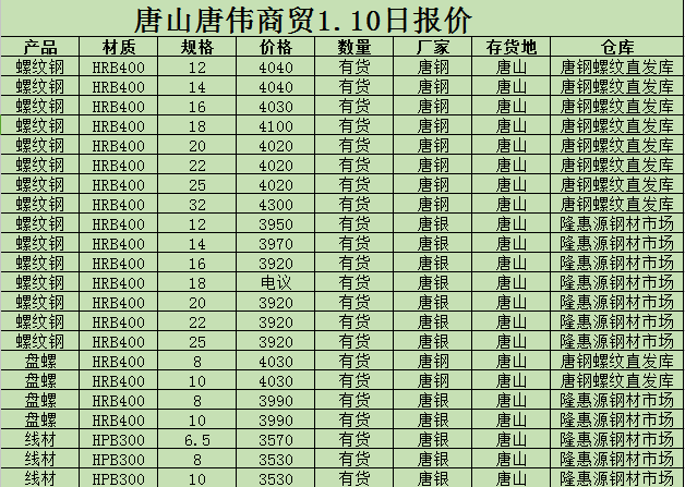 金唐偉5月3日宏昇庫(kù)報(bào)價(jià)