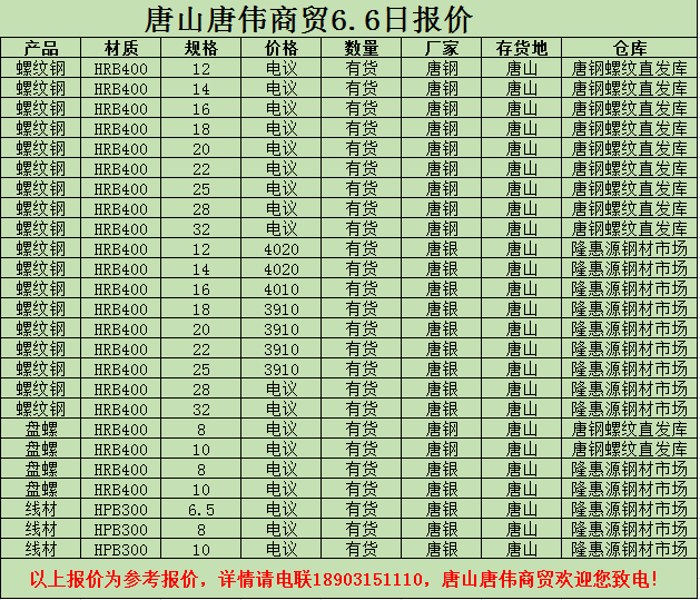 金唐偉5月3日宏昇庫報(bào)價(jià)